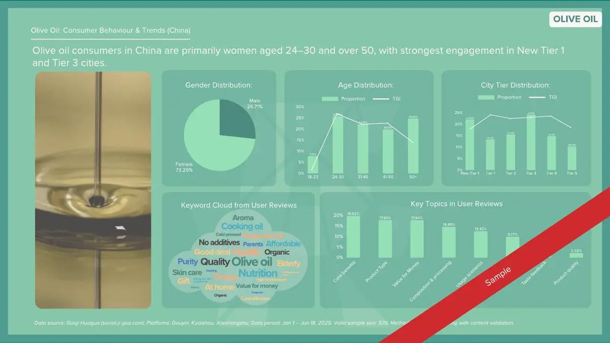Sample China market study: consumer behaviour and trends