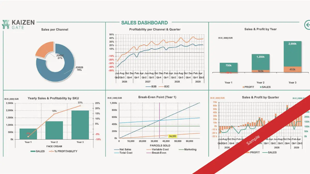 Sample Market Entry Calculator sales dashboard