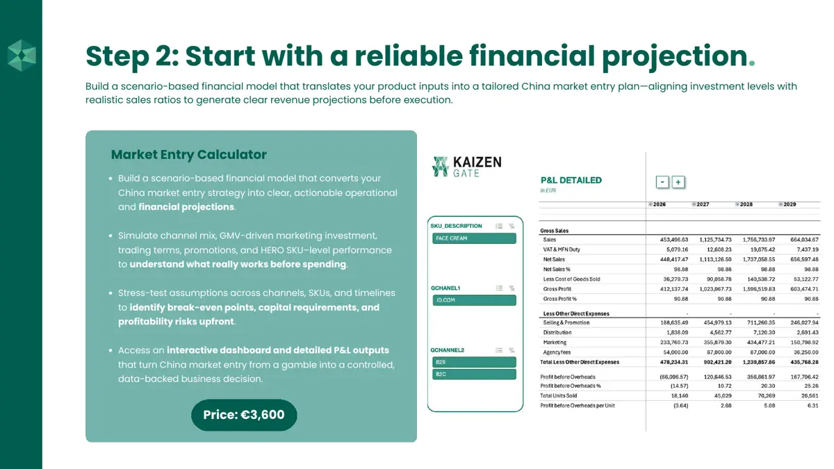 Gate Kaizen Market Entry Calculator sample: P&L projection